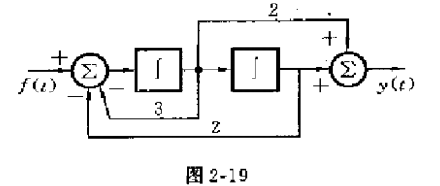 如图2－19所示的系统，试求输入f （t)=ε（t)时，系统的零状态响应　　专业课习题解析课程西安电