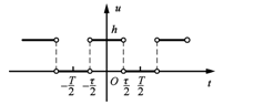 把宽为τ，高为h，周期为T的矩形波（如图所示）展开成傅里叶级数的复数形式.把宽为τ，高为h，周期为T