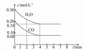 （1)化学平衡常数K表示可逆反应的进行程度，K值越大，表示可逆反应进行得越完全，K值大小与温度的关系
