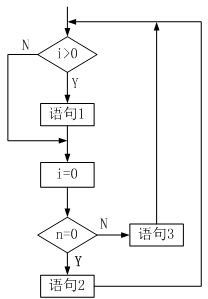 采用McCabe度量法计算下图的环路复杂性为（29）。 A.2 B.3 SXB采用McCabe度量法