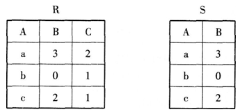 有两个关系R、S如下： 由关系R通过运算得到关系S，则所使用的运算为（）。A.选择B.投影有两个关系