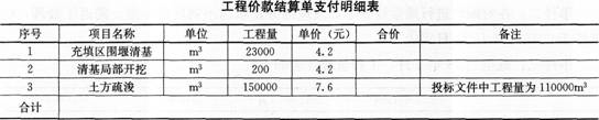 背景资料： 某招标人就一河道疏浚工程进行公开招标．招标公告分别在中国采购与招标网（www．china