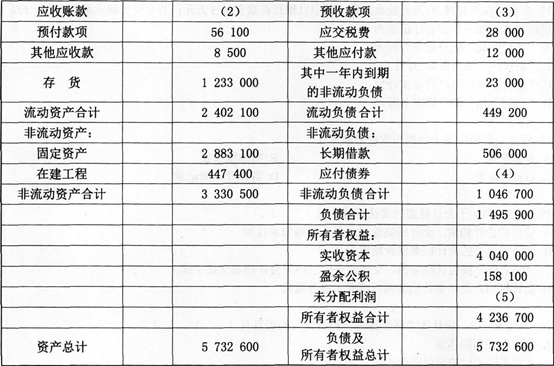 要求:編制甲企業9月30日的資產負債表