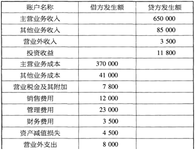 华天公司所得税税率25%，该公司2014年的收入和费用有关资料见下表（单位：元）。 请计算华天公司2