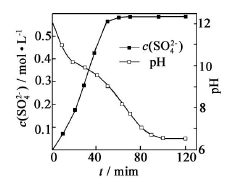 以磷石膏（只要成分CaSO4，杂质SiO2、Al2O3等）为原料可制备轻质CaCO3。 （1）匀速向