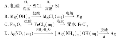 给定条件下，下列选项中所示的物质间转化均能一步实现的是（）