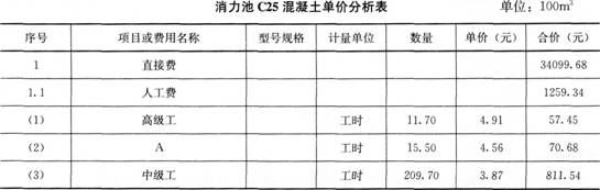 背景资料 向阳闸土建及设备安装工程招标文件依据《水利水电工程标准施工招标文件》（2009年版）编制。