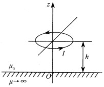 如下图所示，在一块很大的铁磁材料上方，z=h的平面内，有一载有恒定电流I的电流圆环。试定性说明此线圈