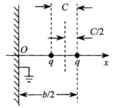 真空中两平行无限长线电荷位于无限大接地平面右方，且与导体平面平行，两线电荷的线密度均为q，他们之间的