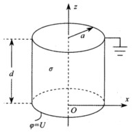 如下图所示，设半径为a的圆形平板电容器，板间距离为d，并填充电导率为σ的均匀导电介质（ε，μ)，两极