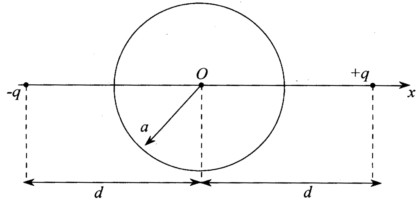 两个点电电荷±q位于半径为α的导体球直径延长线上，分别距球心±d（d＞a)，如下图所示。 求：两个点