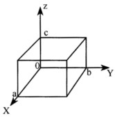 如图所示的长方体导体槽，面与面之间相互绝缘，边长为a×b×c，已知y=b的面的电位为常量U1，z=c