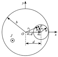 真空中有一通有电流（密度J=J0ez)，半径为b的无限长圆柱体，其内部有一半径为a的圆柱空洞，两轴线