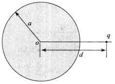 半径为a导体球外距球心d处放置一点电荷q，如下图所示。 试求： （1)若导体球接地，求点电荷q半径为