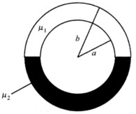 有一内导体半径为a，外导体的内半径为b的无限长同轴线，其内由磁导率分别为μ1和μ2两种磁介质以下图所