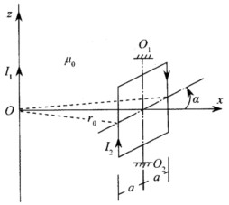 沿z轴的长直电流I1旁边有一正方形线框，边长为2a，载有电流I2，方向如下图所示。线框中心到z轴的距