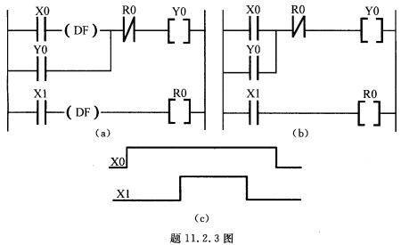 试比较题11．2．3图中两个自保持电路的输出YO的动作时序图。 