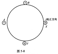 空间位置互差90°电角度的两相绕组，它们的匝数彼此相等，如图5－8所示。若通以电流iA=iB=，求两