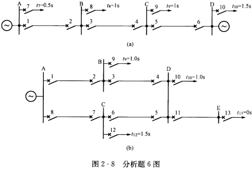 双电源辐射网和单电源环网如图2—8（a)、（b)所示。各断路器处均装有过电流保护，试根据图2—8中已