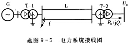 电力系统如题图9—5所示，已知各元件参数的标幺值如下。发电机G：xd=0．29，x2=0．23，T1