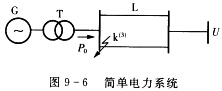 有一个简单电力系统如图9—6所示，已知：发电机参数：xd=0．2，x2=0．115，E=1．25，原