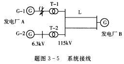 系统接线如题图3—5所示，发电厂都是火电厂，已知各元件参数如下。发电机G一1、G一2：SN=31．2