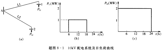 某10kV配电系统如题图8—1（a)所示，两条线路电阻均为1Ω，日负荷曲线如题图8—1（b)和8一l
