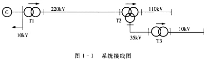 电力系统的部分接线如图1—1所示，各电压级的额定电压及功率输送方向已标明在图中，变压器T3的Uk％＞