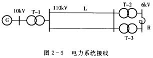 系统接线如图2—6所示，已知各元件参数如下。发电机G：SGN=30MVA，UGN=10．5kV，xG