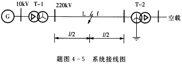 系统接线如题图4—5所示。已知各元件参数如下。发电机G：SN=100MVA，xd"=0．16，x2=