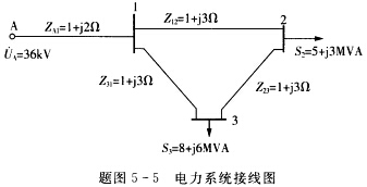 如题图5—5所示电力系统，已知Z12、Z23、Z31均为1＋j3Ω，ZA1=1＋j2Ω，UA=36k