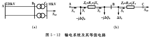 输电系统如题图5—12（a)所示。已知负荷PLD=150MW，cosφ=0．85，线路首端电压UA=