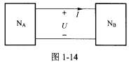 （华南理工大学2010年考研试题)如图1－14所示电路中，乘积UI大于零，对NA与NB意味着____