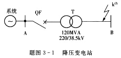 某220kV降压变电站如题图3—1所示，主变容量120MVA，Uk％=14；高压侧母线的断路器QF的