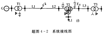 电力系统接线如题图4—2所示，在k点发生接地短路时，试作出系统正序、负序和零序网络图。 请帮忙给出正