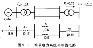 图9—2为一简单电力系统，图中标明了隐极发电机的同步电抗、变压器和线路电抗以及惯性时间常数（均以图9