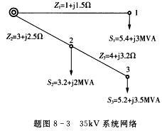 如题图8—3所示35kV系统网络，各负荷及线路参数示于图上。无功功率补偿设备总容量为5．5Mvar。