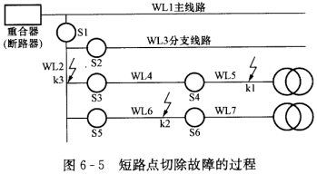 如图6—5所示，变电所出口选用重合器，整定为“一快三慢”。分支线路选用六组跌落式自动分段器S1、S2