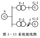 系统接线如图3—13所示，已知各元件参数如下。汽轮发电机G一1、G一2：SN=60MVA，UN=10