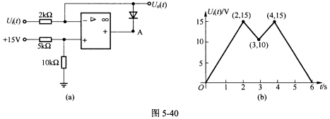 （北京大学2009~2010年第1学期期末试题)在图5－40（a)所示电路中，当运算放大器工作于线性