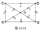 （哈尔滨工业大学2005年考研试题)图15－15所示的网络图中，以支路1、2、3、4为树支，列写基本