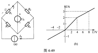（浙江大学2010年考研试题)电路如图4一49（a)所示，已知R1=R2=R4=2Ω，R3=4Ω，I