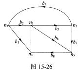 （四川大学2005年考研试题)对如图15－26所示有向图，选支路1、2、3、7为树，试写出关联矩阵、