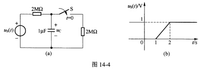 （清华大学2007年考研试题)电路如图14－4（a)所示，电压源激励如图14—4（b)所示。开关S闭