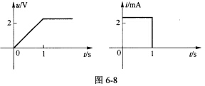 （西安电子科技大学2010年考研试题)已知某元件的电流、电压波形如图6一8所示，参考方向为关联参考方