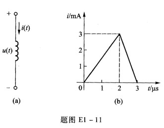 在题图E1—11（a)所示电路中，电感L=10 mH，电流i（t)的波形如题图E1一ll（b)所示，