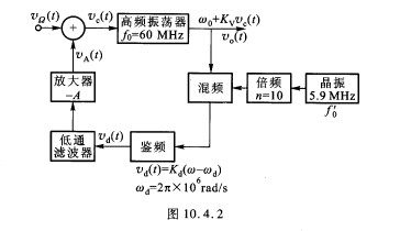 图10．4．2是用来稳定调频振荡器振荡载波频率的自动频率控制系统的方框图。已知调频振荡器的载波频率f