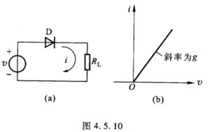 若二极管D的伏安特性可用图4．5．10（b)中的折线来近似，输入电压为 v=Vmcosω0t 试求图