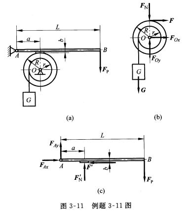 图3—11（a)中所示的起重绞车的制动装置由带动制动块的手柄和制动轮组成。已知制动轮半径R＝500 