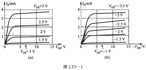 场效应管输出特性曲线如图LT3－1所示，试判断场效应管的类型，画出相应器件符号，确定VGS（th)，